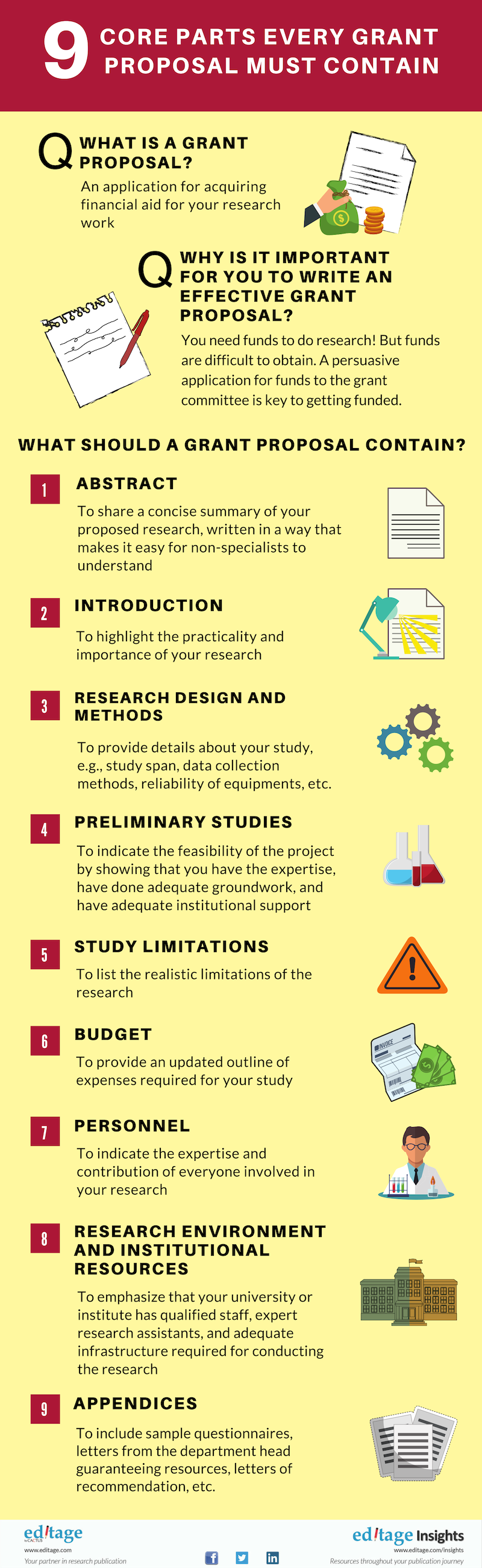 9-core-parts-every-grant-proposal-must-contain